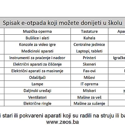 Prezentacije za djecu u projektu Recikliran uređaj je spašen resurs!