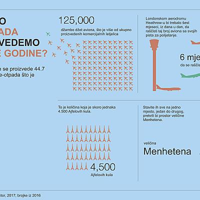 Sigurno odlaganje sitne električne i elektronske opreme u Gorenje maloprodajnim mjestima