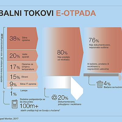 Sigurno odlaganje sitne električne i elektronske opreme u Gorenje maloprodajnim mjestima
