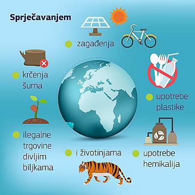 Danas je Dan zaštite prirode (28. juli)
