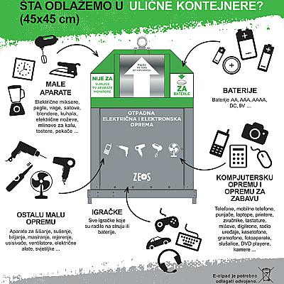 Znate li koje kategorije e-otpada postoje?