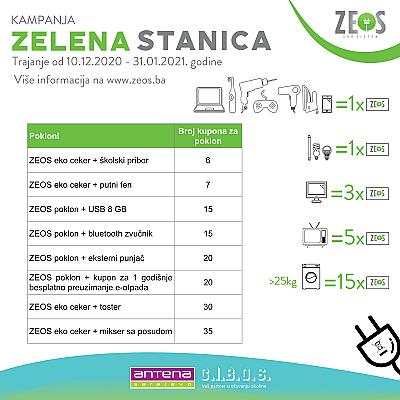 Početak eko kampanje: Zelena stanica