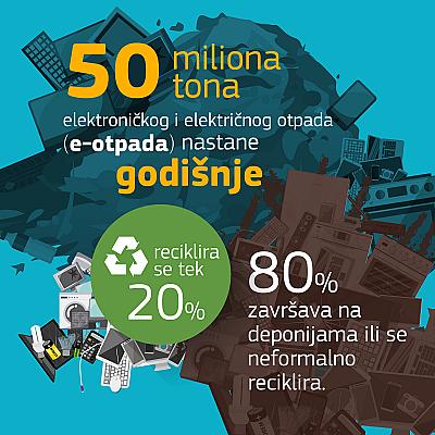 Projekat: Take Your E-waste to a Better Place - 18. mart Svjetski dan reciklaže u saradnji sa EU Info Centrom i Evropskom unijom u BiH