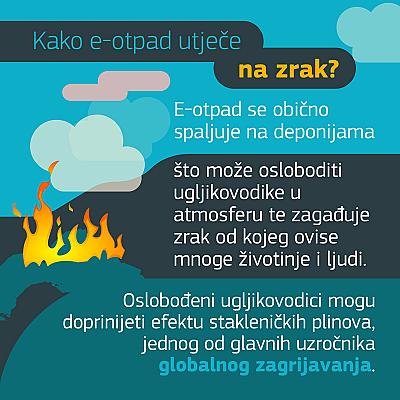 Projekat: Take Your E-waste to a Better Place - 18. mart Svjetski dan reciklaže u saradnji sa EU Info Centrom i Evropskom unijom u BiH