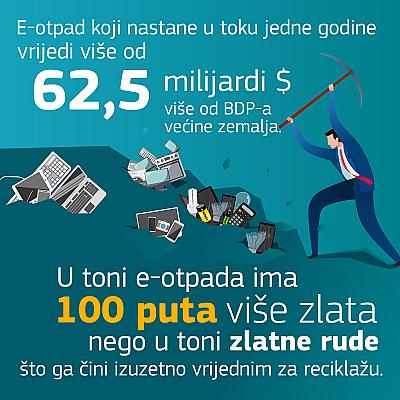 Projekat: Take Your E-waste to a Better Place - 18. mart Svjetski dan reciklaže u saradnji sa EU Info Centrom i Evropskom unijom u BiH
