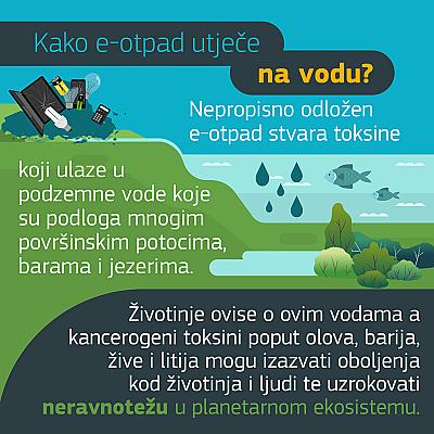 Projekat: Take Your E-waste to a Better Place - 18. mart Svjetski dan reciklaže u saradnji sa EU Info Centrom i Evropskom unijom u BiH