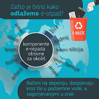Projekat: Take Your E-waste to a Better Place - 18. mart Svjetski dan reciklaže u saradnji sa EU Info Centrom i Evropskom unijom u BiH
