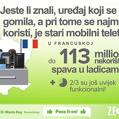 Međunarodni dan e-otpada / International E-Waste Day