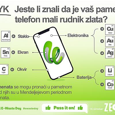 Međunarodni dan e-otpada / International E-Waste Day
