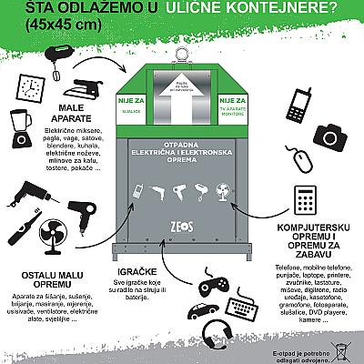 Novi kontejneri za e-otpad u Kalesiji, Odžaku, Lukavcu, Čeliću i Gradačcu