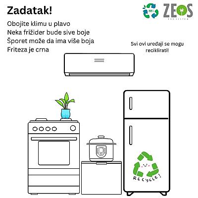 Edukacija za djecu: "Šta je reciklaža?
