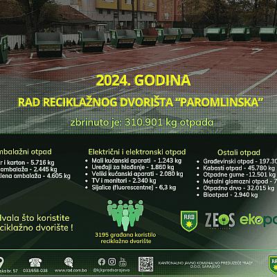 Rezultati sakupljanja otpada na reciklažnom dvorištu Paromlinska 64