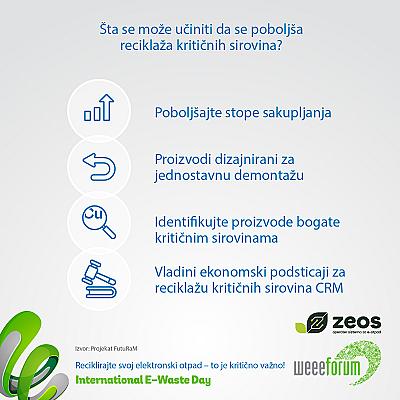 Međunarodni dan e-otpada - 14. oktobar, 8. izdanje Recikliraj, jer već je kritično!