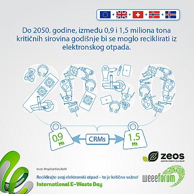 Međunarodni dan e-otpada - 14. oktobar, 8. izdanje Recikliraj, jer već je kritično!