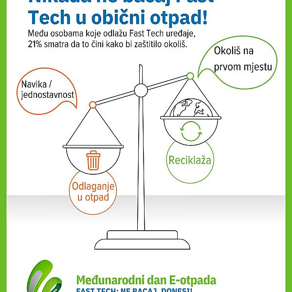 Šta se dešava kada prestanemo koristiti Fast Tech?