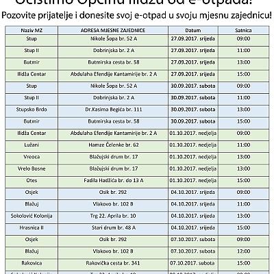 Završetak projekta: Očistimo Općinu Ilidžu od e-otpada!