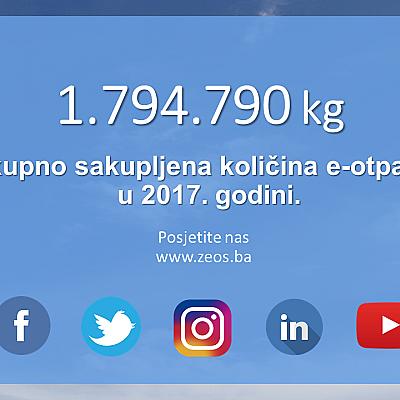 Impresivni rezultati poslovanja društva ZEOS eko-sistem u 2017. godini!