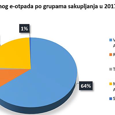 Impresivni rezultati poslovanja društva ZEOS eko-sistem u 2017. godini!