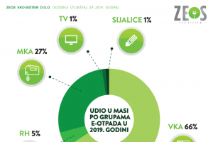 2020-07-24 Udio po masi iz 2019. godine-2.png