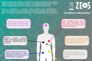 2019-12-15 Negativan uticaj e-otpada na čovjeka.jpg