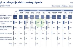 5 Poticaji za odvajanje otpada.jpg