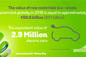 2020-09-22 Međunarodni dan e-otpada WEEE 2020 Infographics-08.png