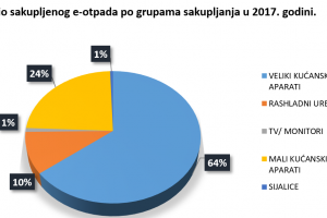 Grafikon rez 2017.png