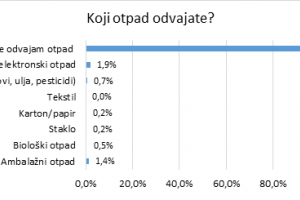 Grafikon za članak.png