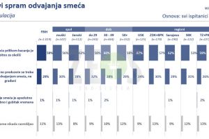 6 Stavovi spram odvajanja otpada - anketa Valicon.jpg