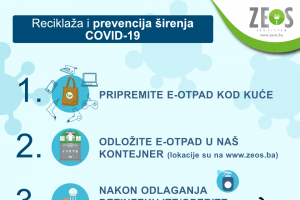 2020-09-02 Prevencija širenja zaraze i odlaganje u kontejnere - affinity.png