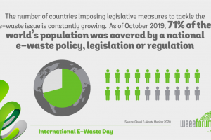 2020-09-22 Međunarodni dan e-otpada WEEE 2020 Infographics-11.png