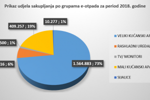 Izvještaj o poslovanju zeos eko-sistem 2018.png