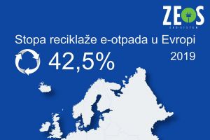 Reciklaža električnog, elektroničkog otpada u svijetu.jpg