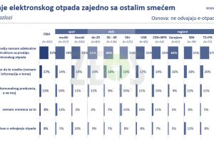 4 Bacanje e-otpada zajedno sa ostalim smećem.jpg