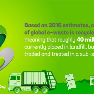 40 miliona tona e-otpada se ne reciklira