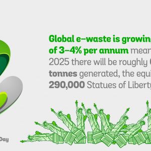 60 miliona tona e-otpada će se proizvesti 2025. godine