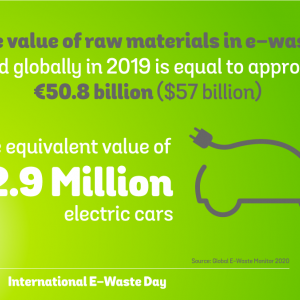 Vrijednost električnog i elektronskog otpada - Međunarodni dan e-otpada 14. oktobar