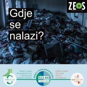 Zašto je tok od 82,6% e-otpada u svijetu nepoznat?