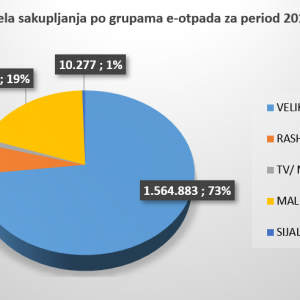 Izvještaj o poslovanju za period 2018. godine