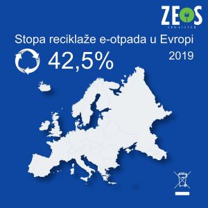 Reciklaža električnog otpada u svijetu