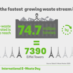 Jeste li znali? - Međunarodni dan e-otpada 14. oktobar
