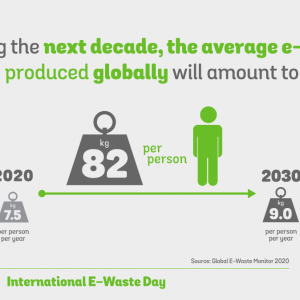 Koliko se e-otpada nalazi u domaćinstvima? - Međunarodni dan e-otpada 14. oktobar
