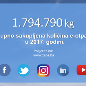 Impresivni rezultati poslovanja društva ZEOS eko-sistem u 2017. godini! 